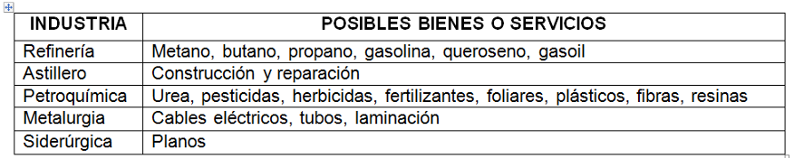 Tabla
N&deg; 4. Industrias
Estrat&eacute;gicas Senplades 2014.