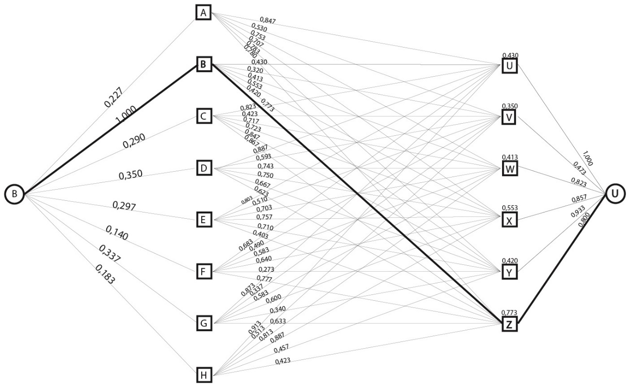 Gráfico N° 3. Variables Escondidas