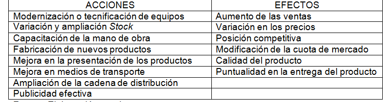 Cuadro
N°  1. Determinación de variables