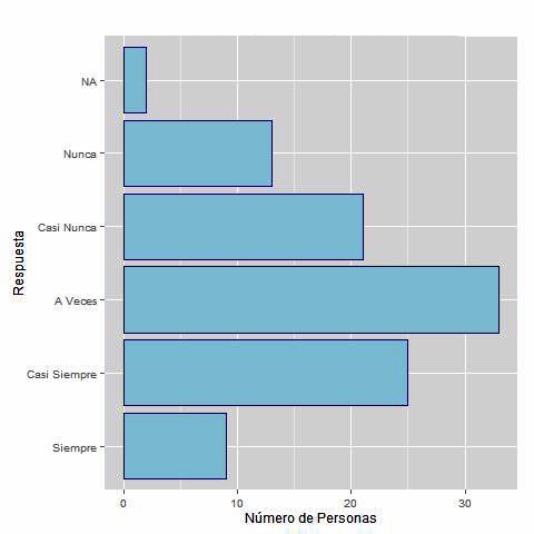 Preocupación de los establecimientos de comida rápida por los intereses y necesidades de sus
  usuarios.
