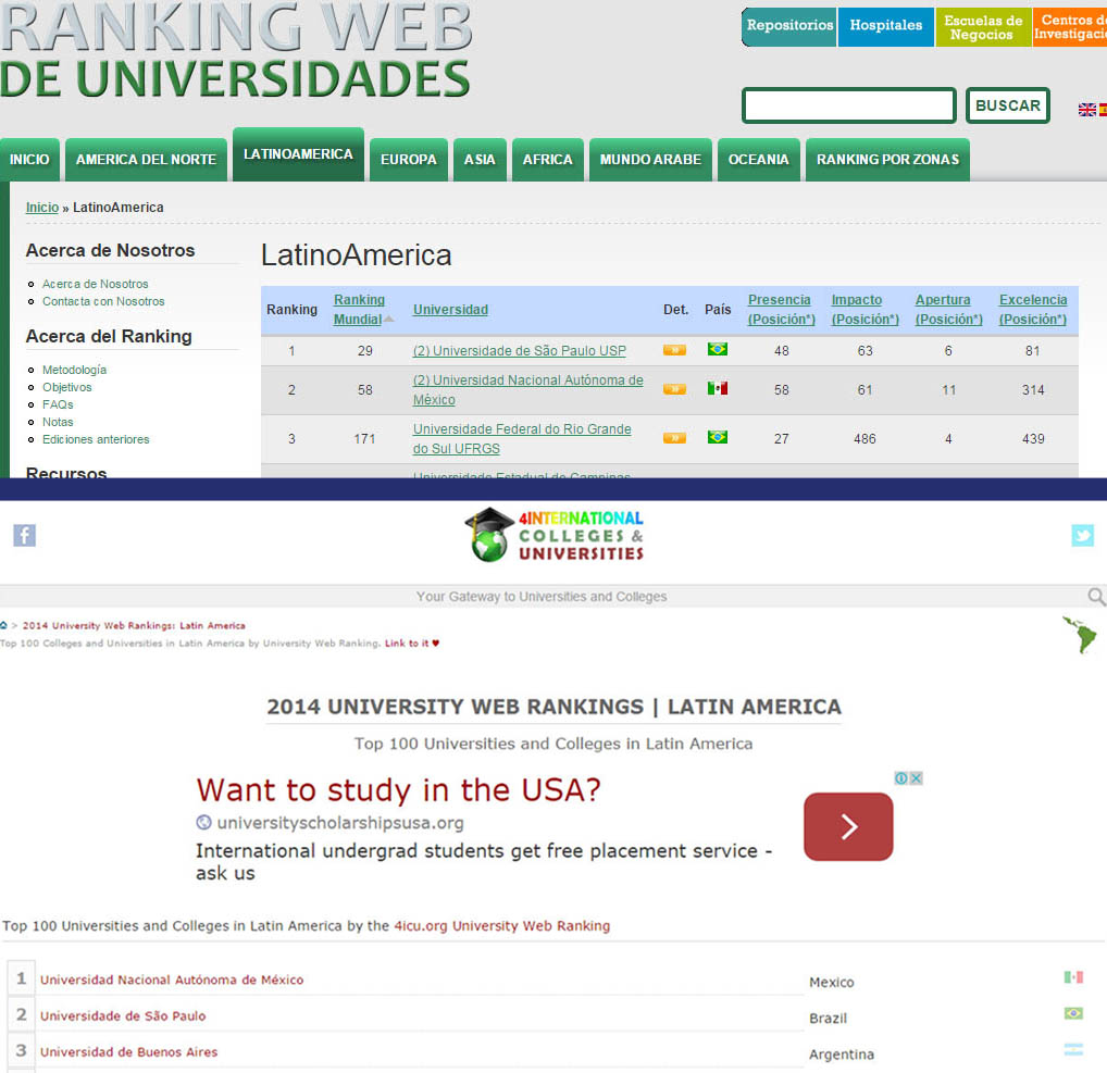 &Iacute;ndices que miden el impacto de
las p&aacute;ginas web de las universidades del mundo
