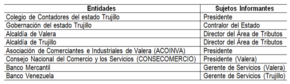 Entidades y sujetos informantes