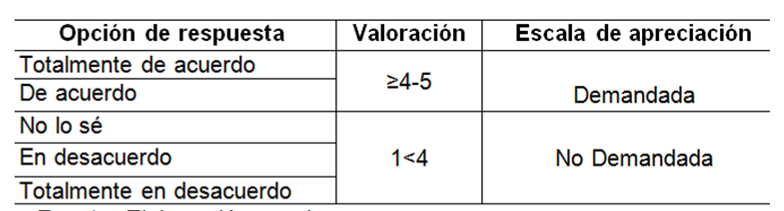 Baremo
para el an&aacute;lisis de datos 

 