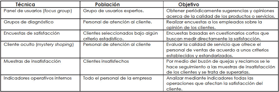 T&eacute;cnicas de medici&oacute;n de la satisfacci&oacute;n del
cliente