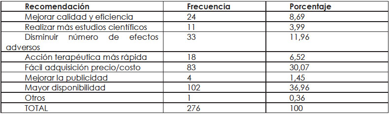 Recomendaciones a los laboratorios de
medicamentos de marca