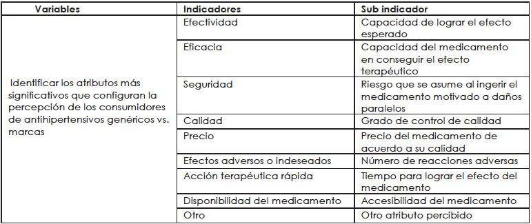 Variables e indicadores de percepci&oacute;n
