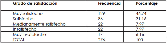 Grado de satisfacci&oacute;n medicamentos de
marca