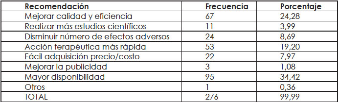 Recomendaciones a los laboratorios de
medicamentos gen&eacute;ricos