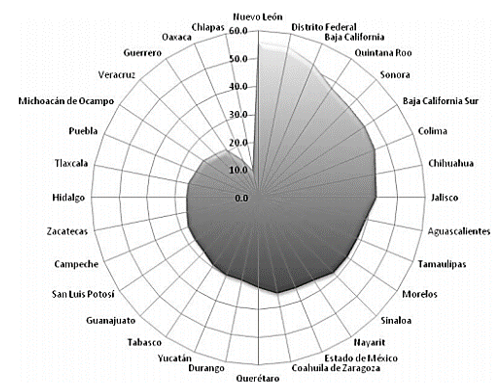 Porcentaje de
hogares con Internet por Entidad Federativa, 2014 

 