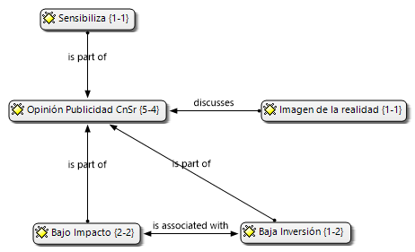 Opini&oacute;n del impacto
de la publicidad en el CSR