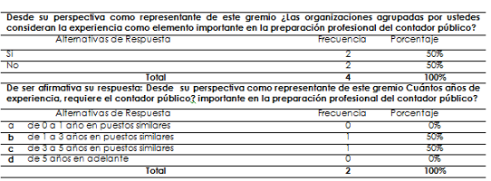 Adaptabilidad al puesto