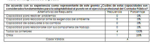 Iniciativa requerida
