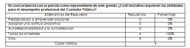 Aptitudes requeridas