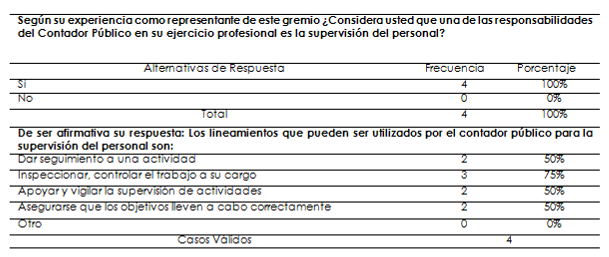 Manejo de información confidencial