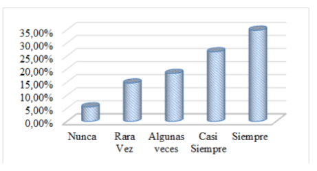 Trabajo equitativo en las asociaciones