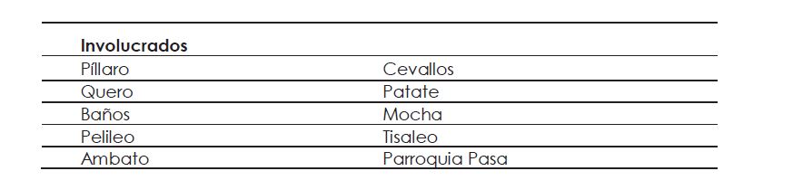 Descripci&oacute;n del programa hilando el desarrollo en la Provincia de Tungurahua