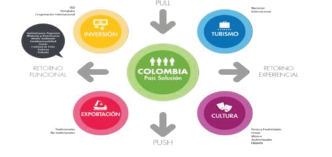 Modelo de Comunicaci&oacute;n Estrat&eacute;gica.