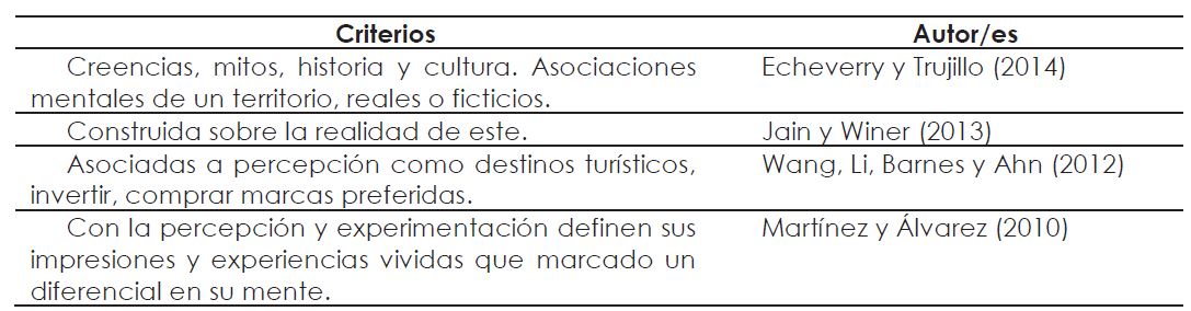 Diversos criterios sobre la imagen pa&iacute;s