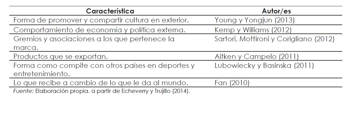 Caracter&iacute;sticas de una propuesta de valor de una marca pa&iacute;s