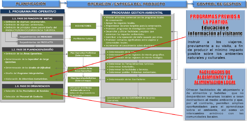 C&oacute;mo alcanzar la sostenibiliad durante la planificaci&oacute;n de las operaciones tur&iacute;sticas.