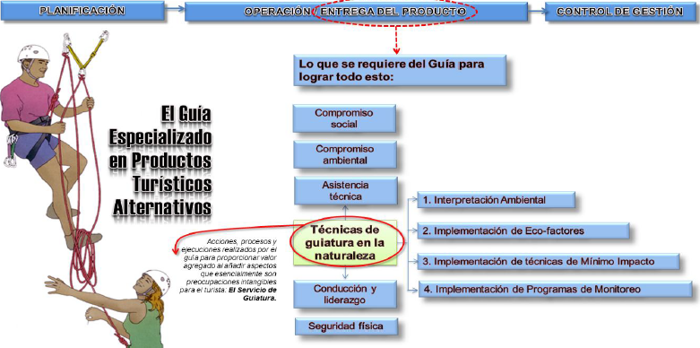 C&oacute;mo alcanzar la sostenibilidad durante las operaciones tur&iacute;sticas.