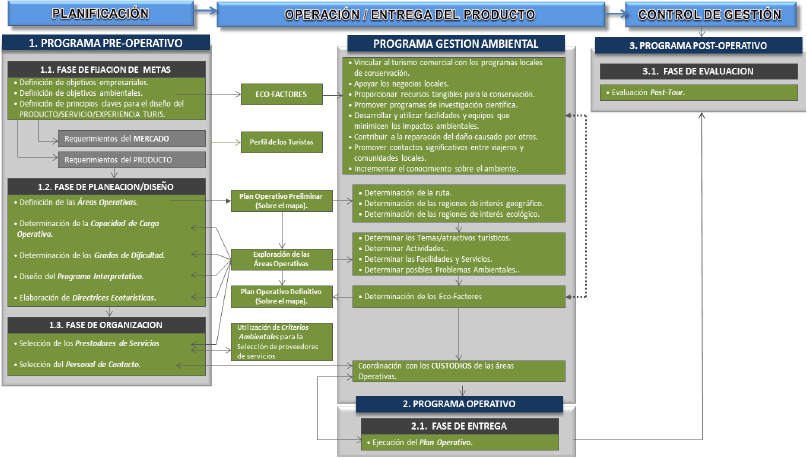 C&oacute;mo alcanzar la sostenibilidad despu&eacute;s de las operaciones tur&iacute;sticas.