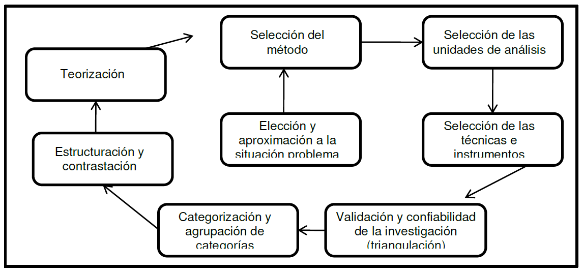 Proceso de investigaci�n cualitativa