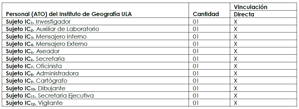 Selecci�n de las unidades de an�lisis (Informantes Claves)