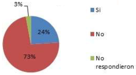 Alumnos que trabajan