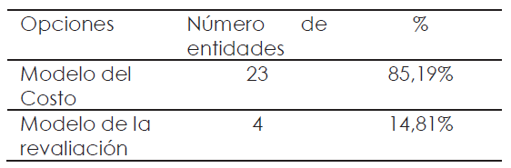 Modelos de medici�n posterior al reconocimiento