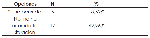 Existencia de un mercado activo para el c�lculo del valor razonable
