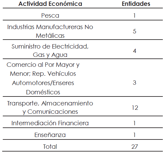 Entidades que responden cuestionario por actividad econ�mica