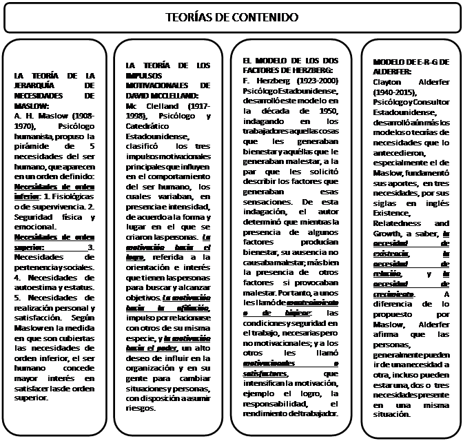 Teor�as de Contenido