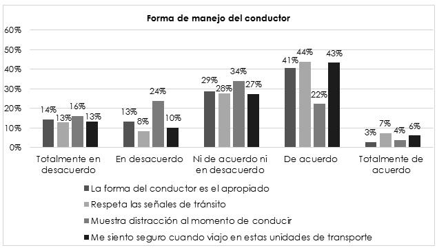 Gr�fico N� 3. Dimensi�n: tiempo de viaje