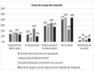 Gr�fico N� 4. Dimensi�n: aspecto f�sico de las Unidades de transporte