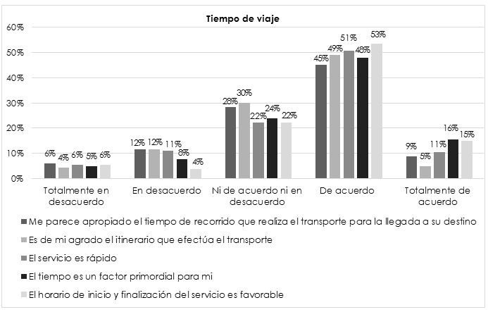 Gr�fico N� 5. Dimensi�n: atenci�n al usuario