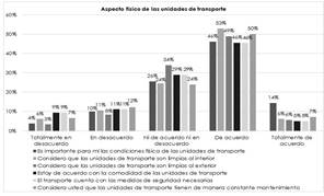 Gr�fico N� 6. Evaluaci�n de la calidad del servicio con base al g�nero y ocupaci�n del usuario