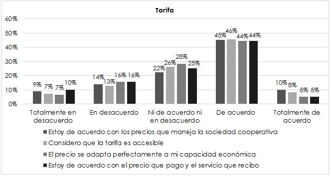 Gr�fico N� 2. Dimensi�n: forma de manejo del  conductor