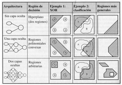 Regiones de decisi�n.