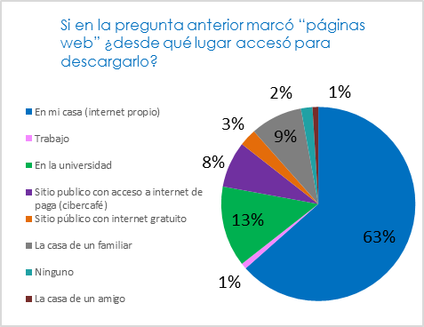  Lugar de acceso a p�ginas de descarga de software ilegal. 