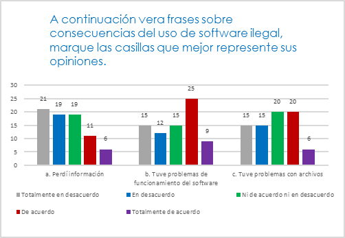  Consecuencias del uso de software ilegal