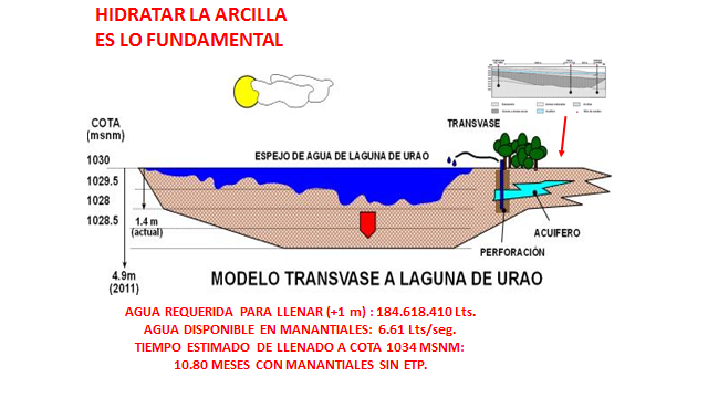 Reducci�n del espejo de agua de la Laguna de Urao, Municipio Sucre, Estado M�rida, Venezuela.