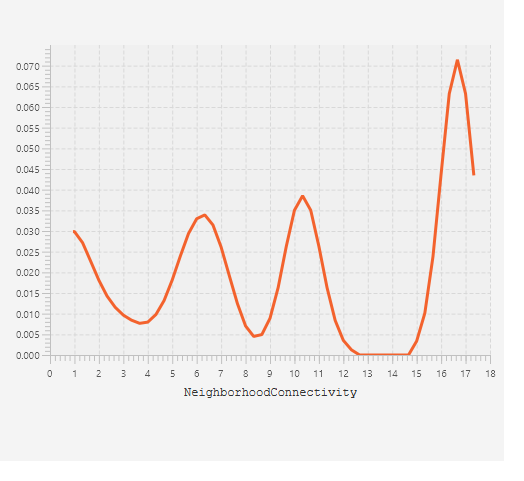 Conectividad emprendedora circunvecina.  