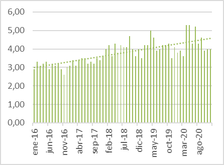 Cuota de mercado de las marcas l�deres por volumen (Enero 2016-Diciembre 2020).