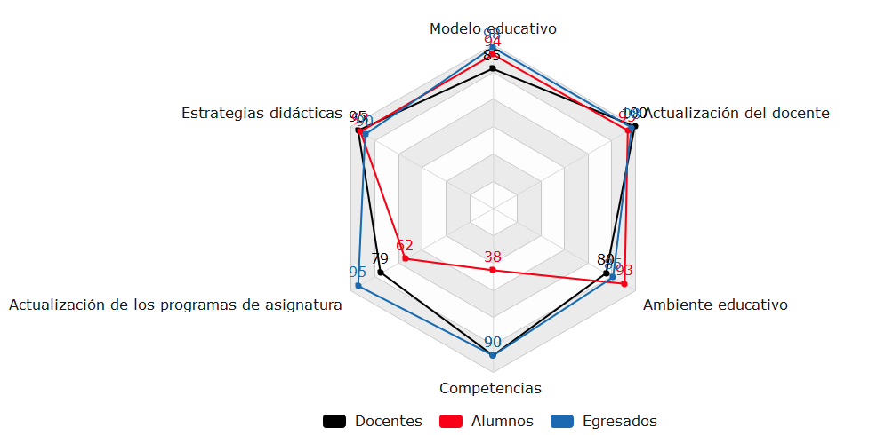 Incidencia de factores en el desempe�o EGEL- TUR