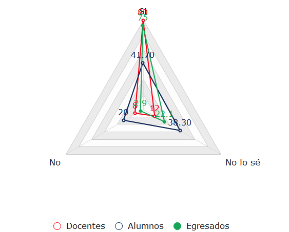 Percepci�n en la capacidad de los egresados para presentar el EGEL