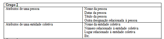 Principais atributos FRAD