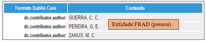 Metadados DC, dados de autoridade.