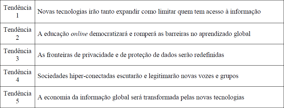 Tendências do ambiente informacional.