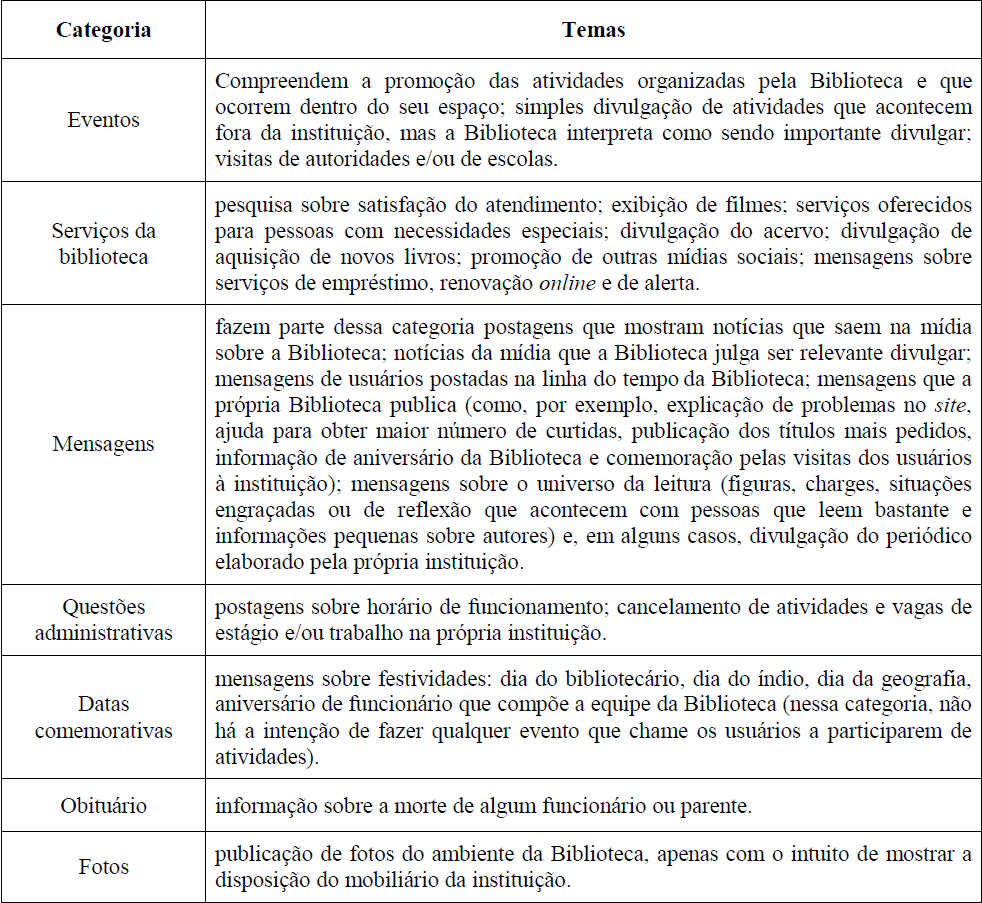 Categorias das postagens